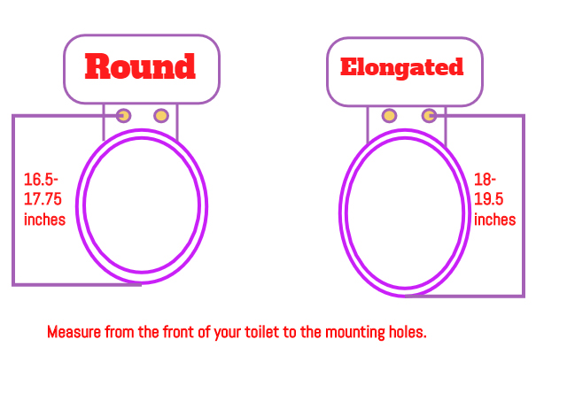 the difference between a round and elongated toilet as well as their measurements